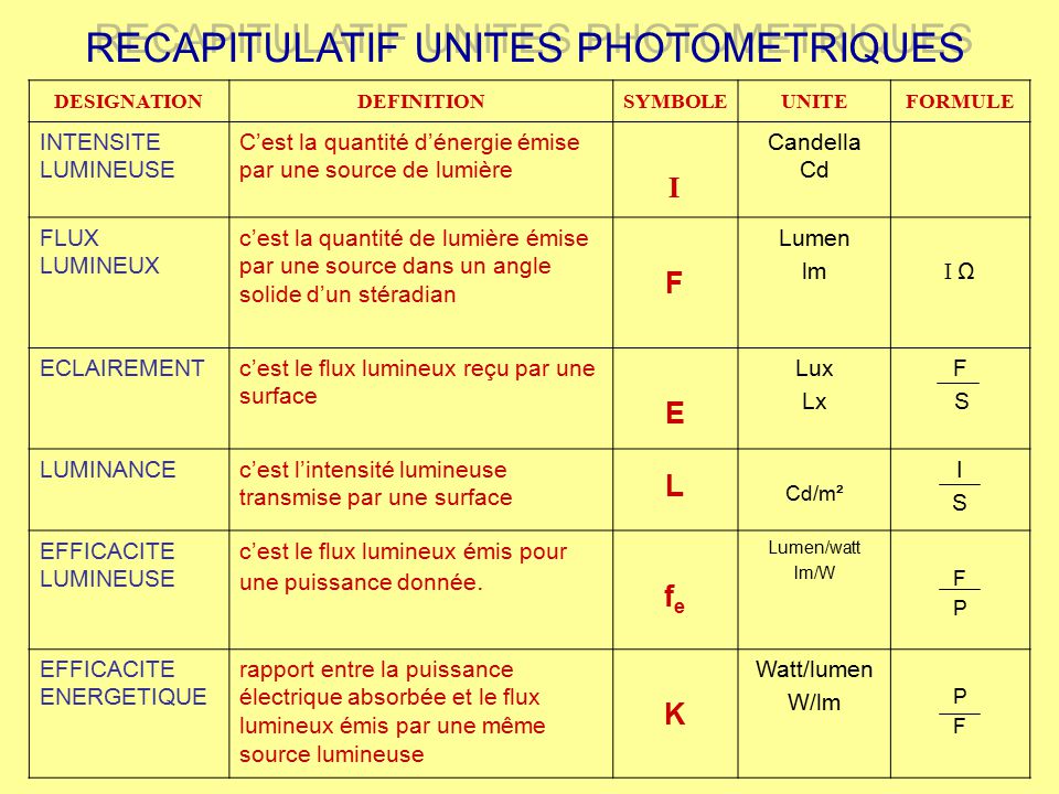 Découvrir 136 imagen formule eclairement fr thptnganamst edu vn